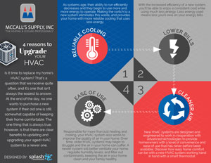(Infographic) 4 Reasons to Upgrade Your HVAC